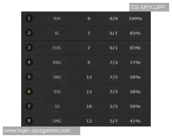 esports最新数据洲际赛中RNG战队意识表现分析与战术探讨